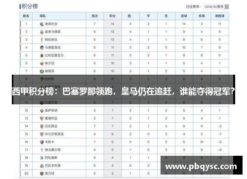 西甲积分榜：巴塞罗那领跑，皇马仍在追赶，谁能夺得冠军？