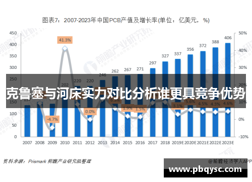 克鲁塞与河床实力对比分析谁更具竞争优势