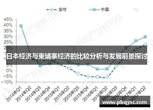 日本经济与柬埔寨经济的比较分析与发展前景探讨